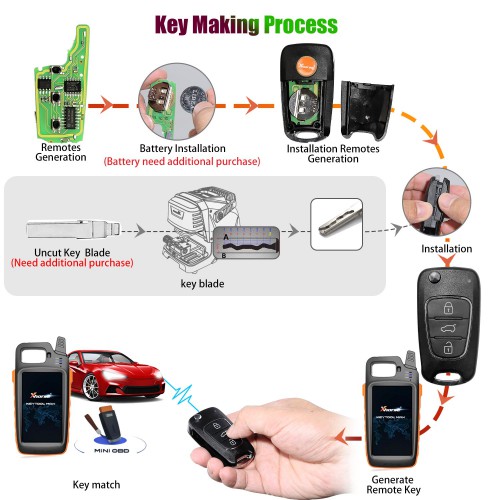 Xhorse Wireless Flip Remote Key 3 Buttons XNHY02EN KIA Hyundai Type Work with VVDI2/KeyTool/MIni Key Tool 5pcs/lot