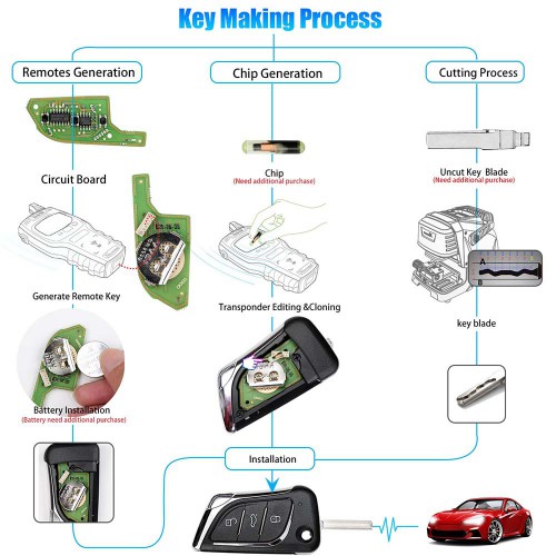 Xhorse XKLKS0EN Wire Remote Key for Lexus Type 5pcs/lot