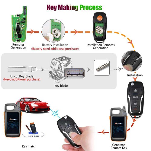 1PC XHORSE XEFO01EN Super Remote Key Ford Style Flip 4 Buttons Built-in Super Chip English Version